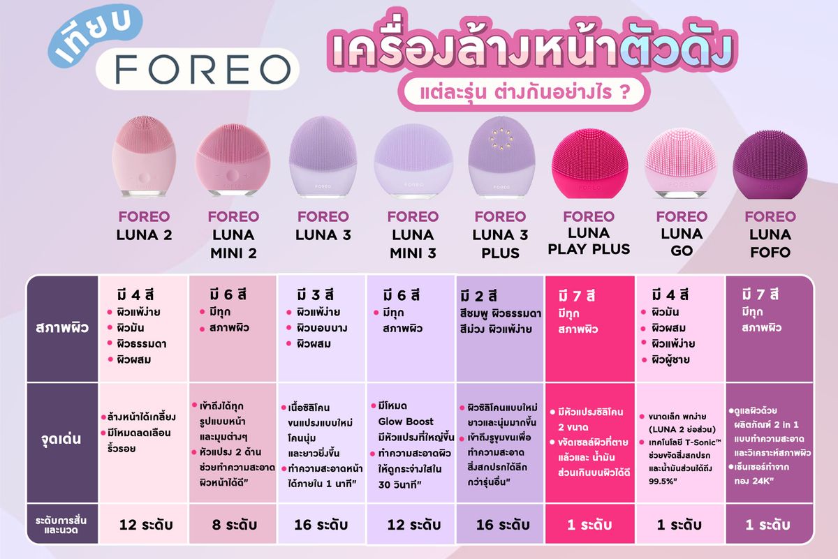 Foreo Luna Mini Discount Innoem Eng Psu Ac Th