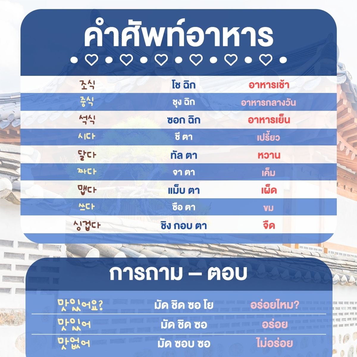 รวมประโยคเกาหลี ใช้ในชีวิตประจำวัน ฝึกไว้คุยกับโอปป้า กันยายน 2020 - Sale  Here