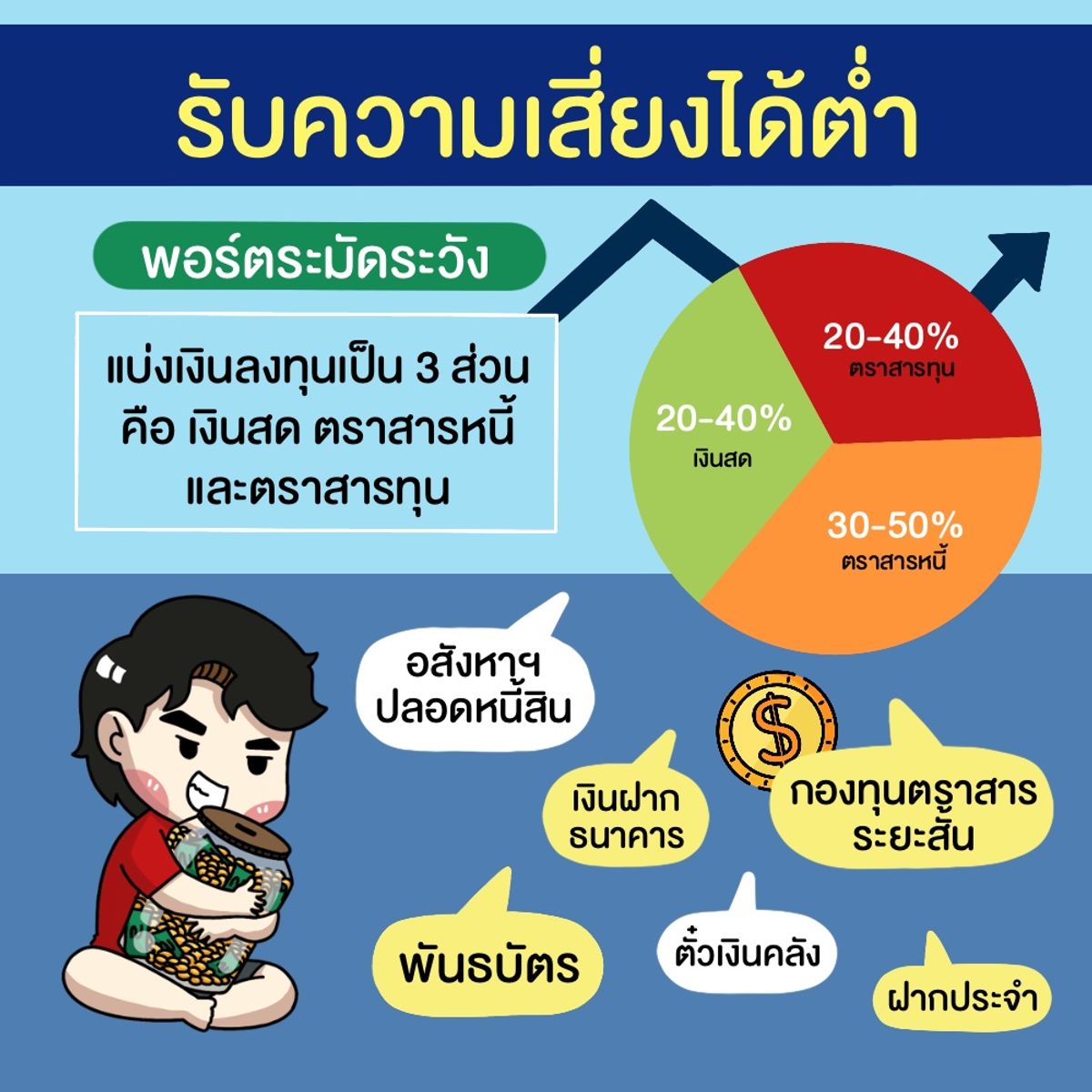 แนะนำ มือใหม่หัดลงทุน ลงทุนแบบไหน ใช่สไตล์เรา ! กรกฎาคม 2023 - Sale Here