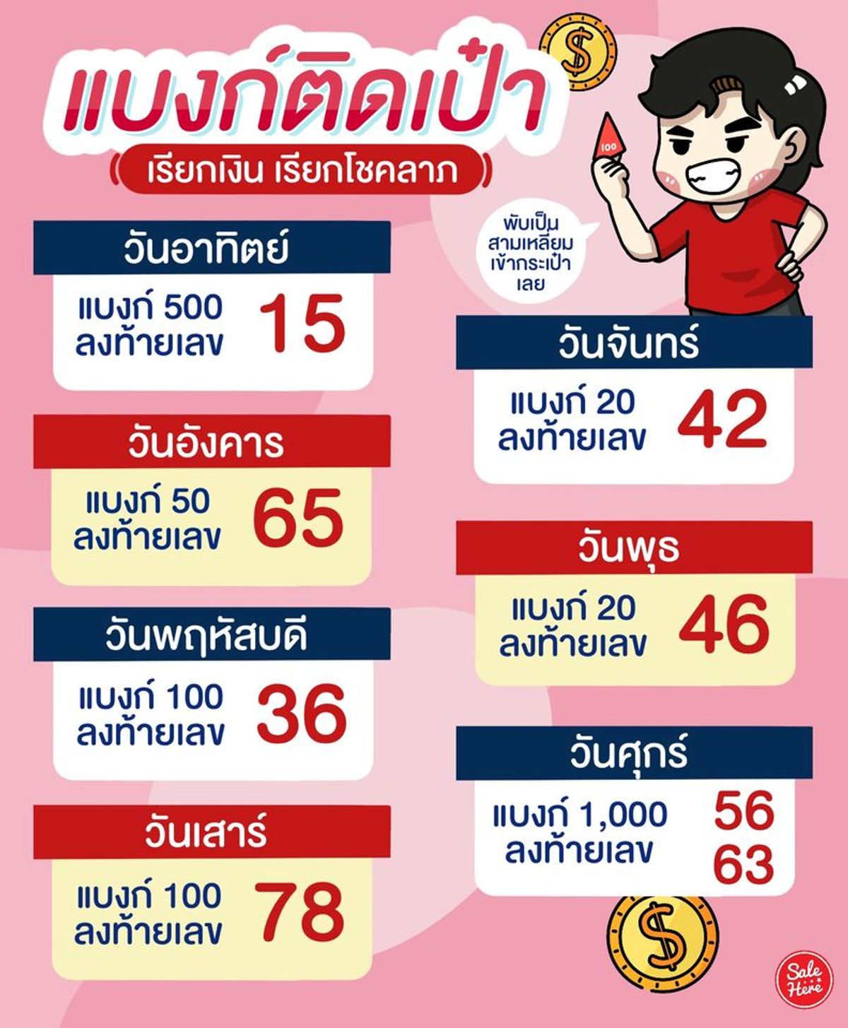 แนะนำ แบงก์ติดกระเป๋า อยากชีวิตปัง ใช้เลขลงท้ายอะไรดี ? ธันวาคม 2020 - Sale  Here