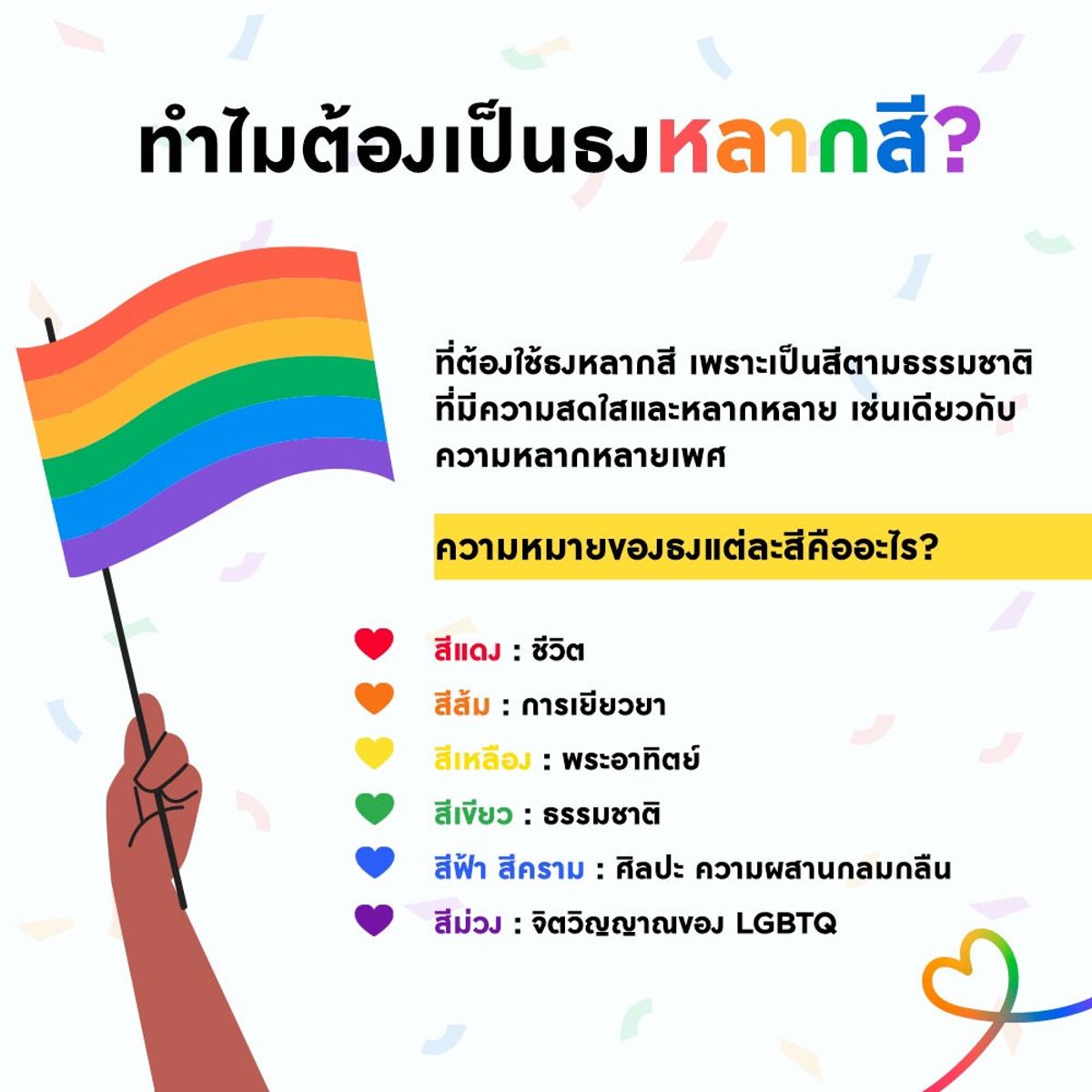 ทำความรู้จักเทศกาล Pride Month เทศกาลสีรุ้ง Lgbtq+ เมษายน 2023 - Sale Here