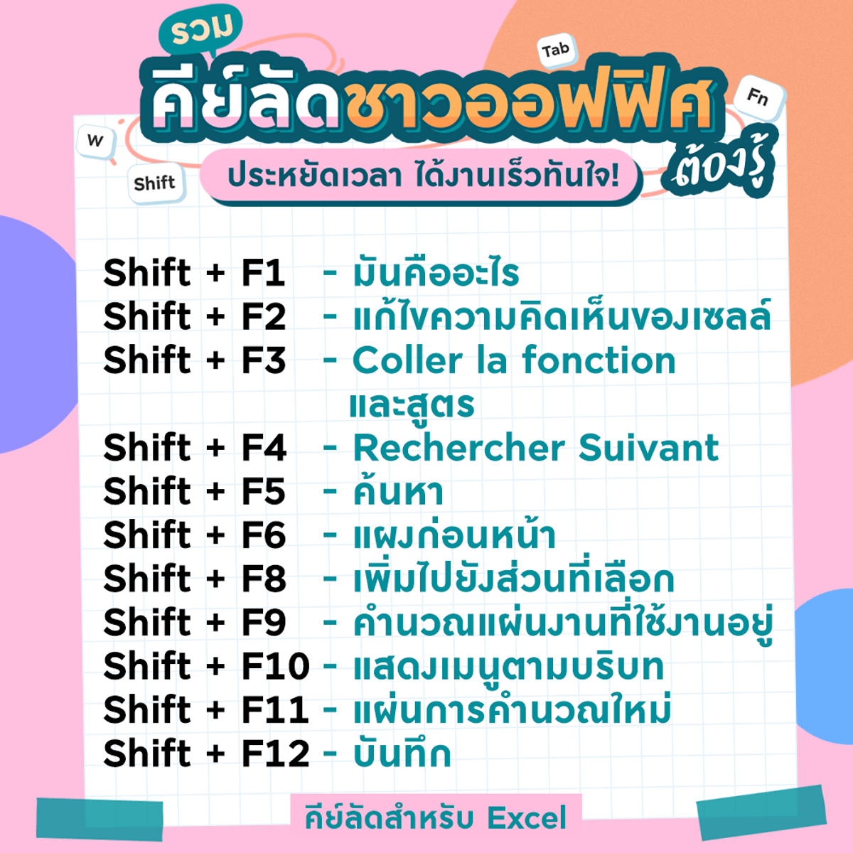 คีย์ลัดสำหรับมนุษย์ออฟฟิศ