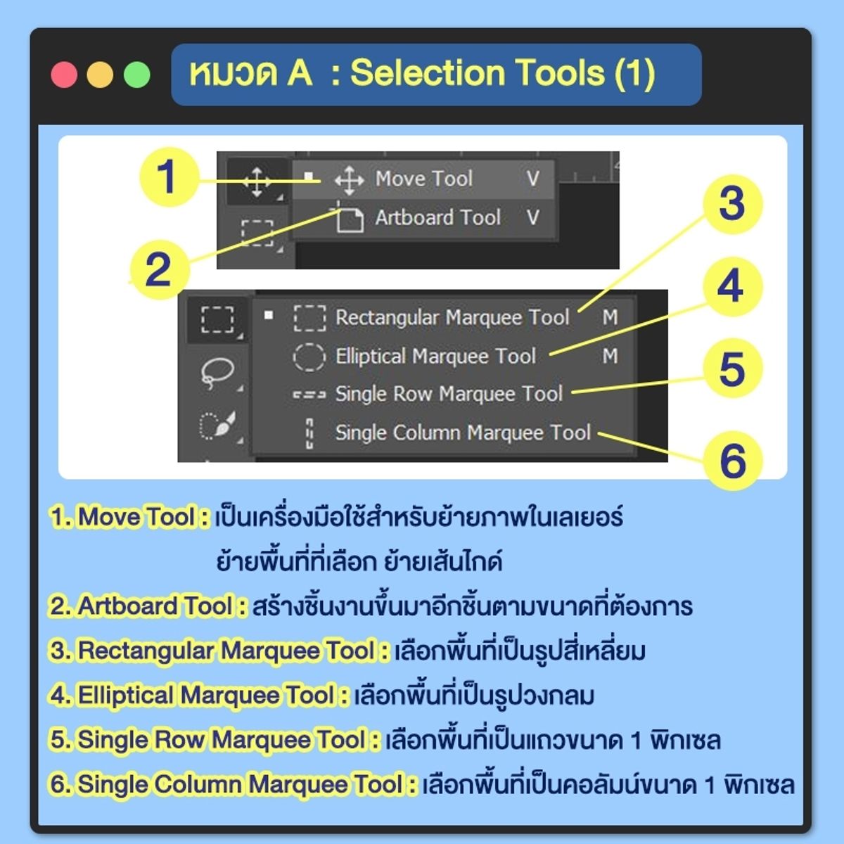 แนะนำ แถบเครื่องมือ Photoshop รู้ไว้ ได้ใช้แน่ ! กรกฎาคม 2023 - Sale Here