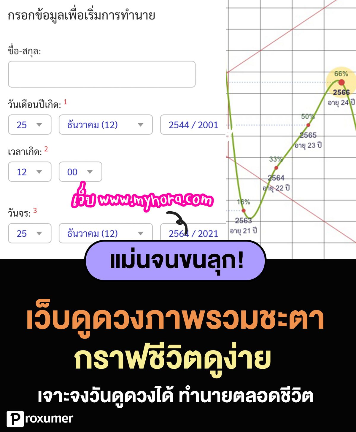 เปิดวาร์ป! เว็บดูดวงภาพรวมชะตา เลือกทำนายได้ทุกช่วงชีวิต ธันวาคม 2021 -  Sale Here