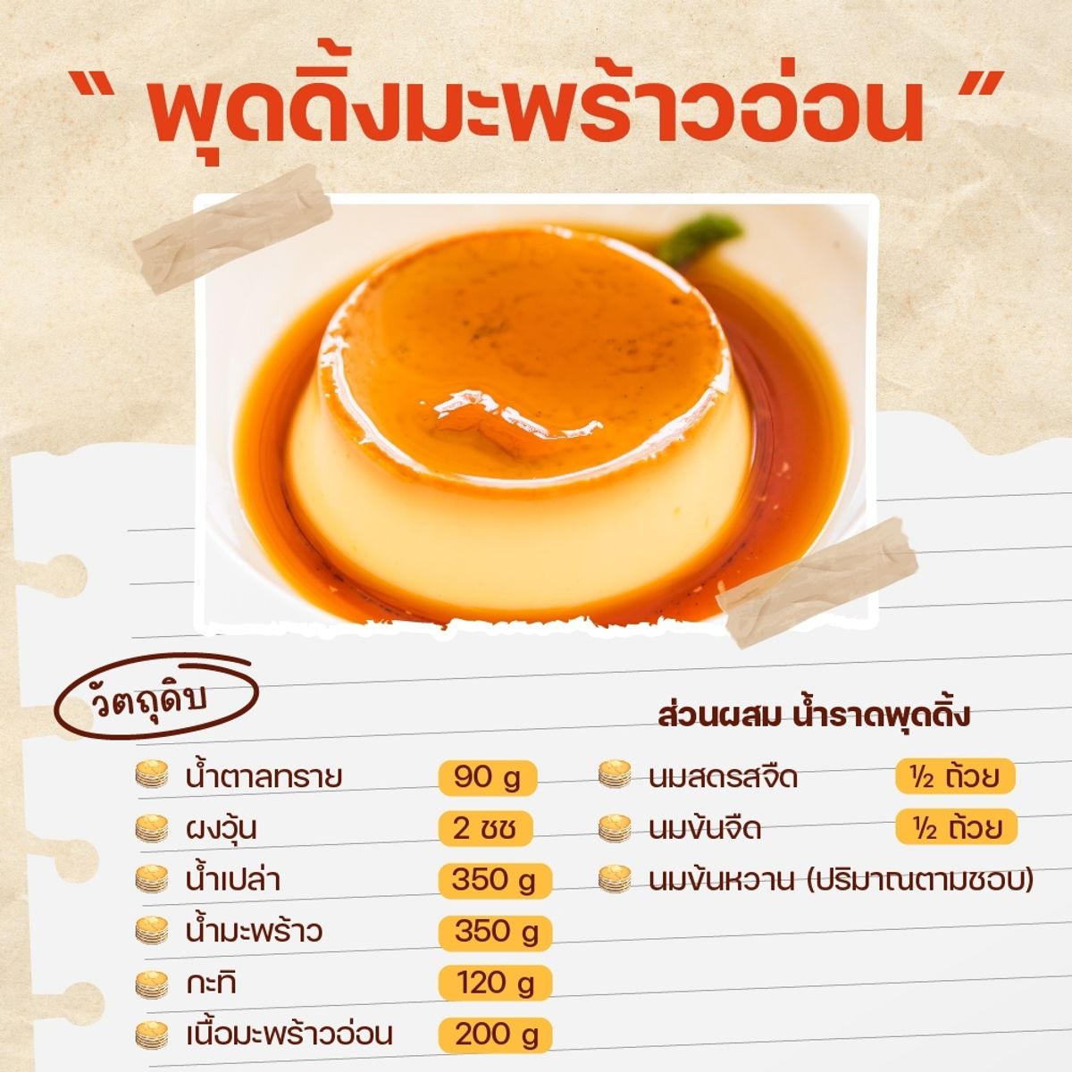 เมนูขนมหวานไร้แป้ง