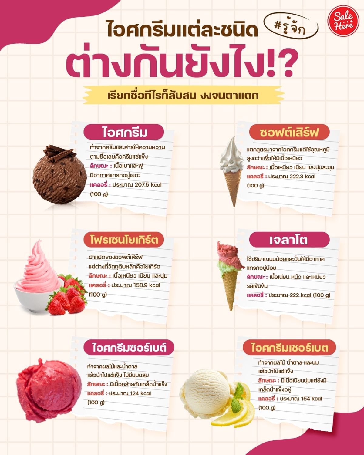 ไอศกรีมแต่ละชนิดต่างกันยังไง