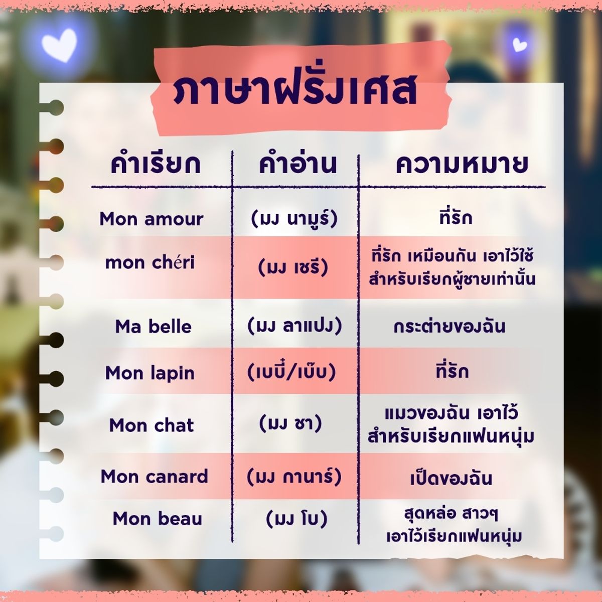 รวม คำเรียกแฟนในภาษาต่างๆ บอกให้รู้ว่าคู่เรานั้นคลั่งรัก~ กรกฎาคม 2023 -  Sale Here