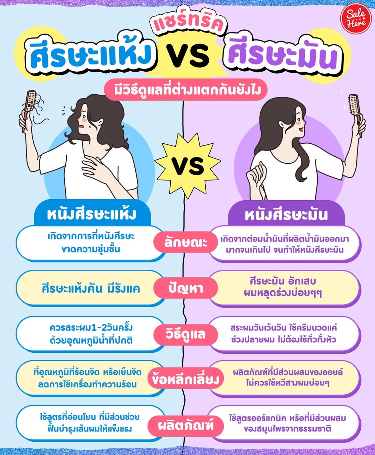 แชร์ทริค ศีรษะแห้ง Vs ศีรษะมัน มีวิธีดูแลที่แตกต่างกันยังไง มิถุนายน 2022 -  Sale Here