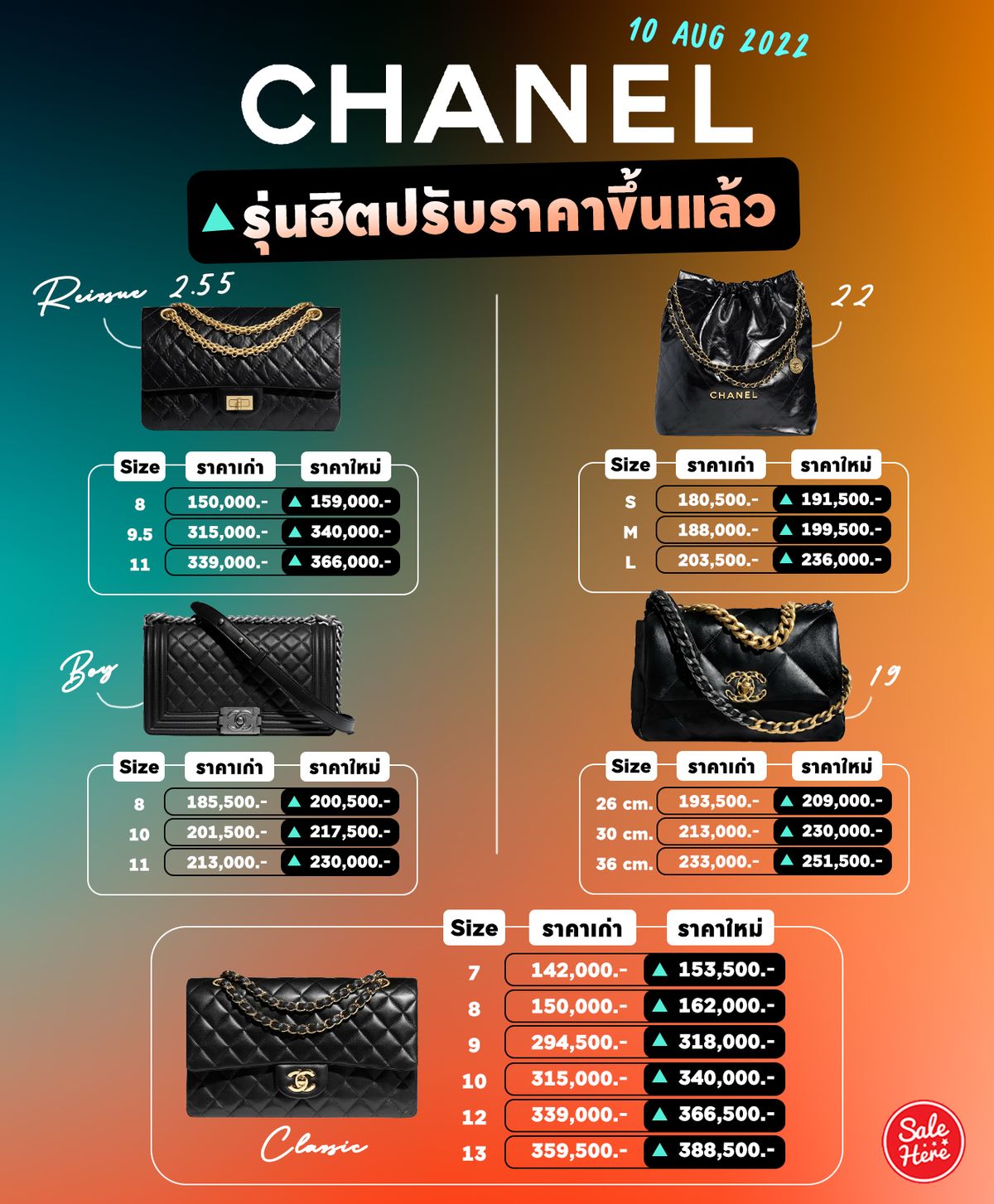 Top 8 กระเป๋าชาแนลรุ่นใหม่ล่าสุด2022 2022