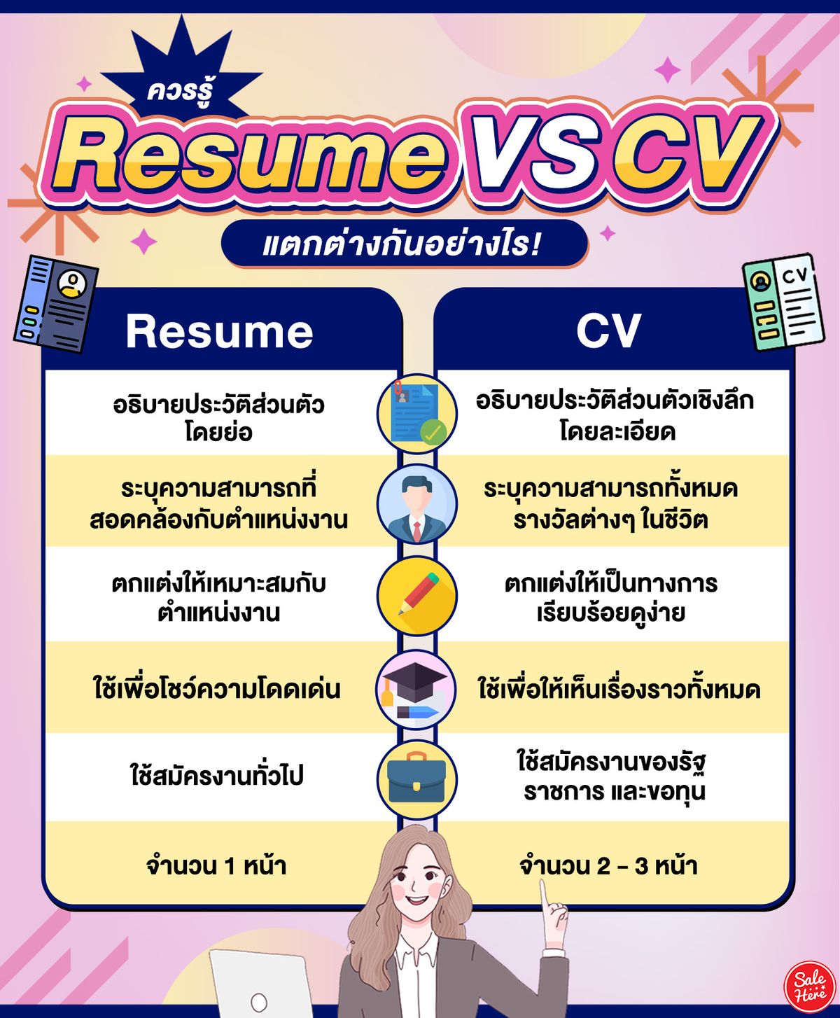 ควรรู้ Resume Vs Cv แตกต่างกันอย่างไร! กรกฎาคม 2023 - Sale Here