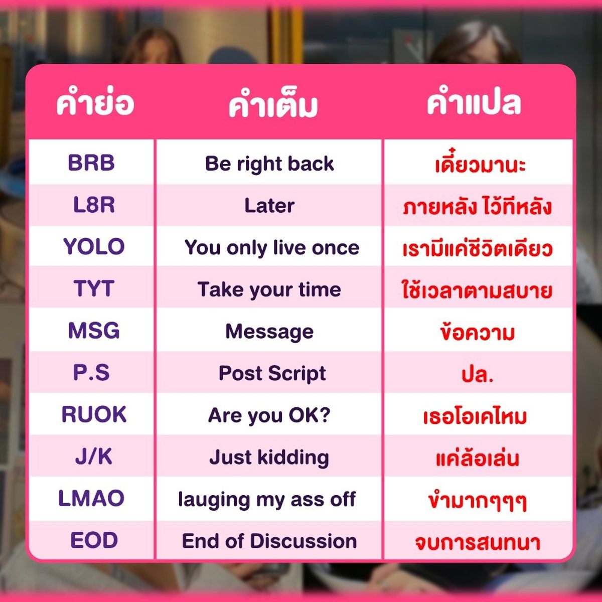 มัดรวม 120 คำย่อแชทภาษาอังกฤษ วัยรุ่นเฟียสๆ เขาคุยกัน เริ่มเลอ! มกราคม 2023  - Sale Here