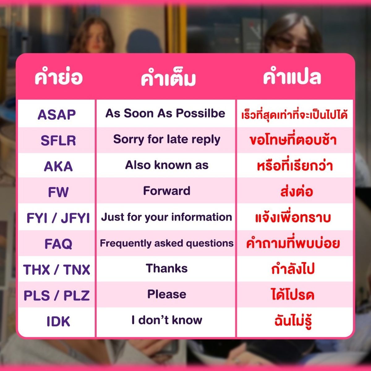 มัดรวม 120 คำย่อแชทภาษาอังกฤษ วัยรุ่นเฟียสๆ เขาคุยกัน เริ่มเลอ! มกราคม 2023  - Sale Here