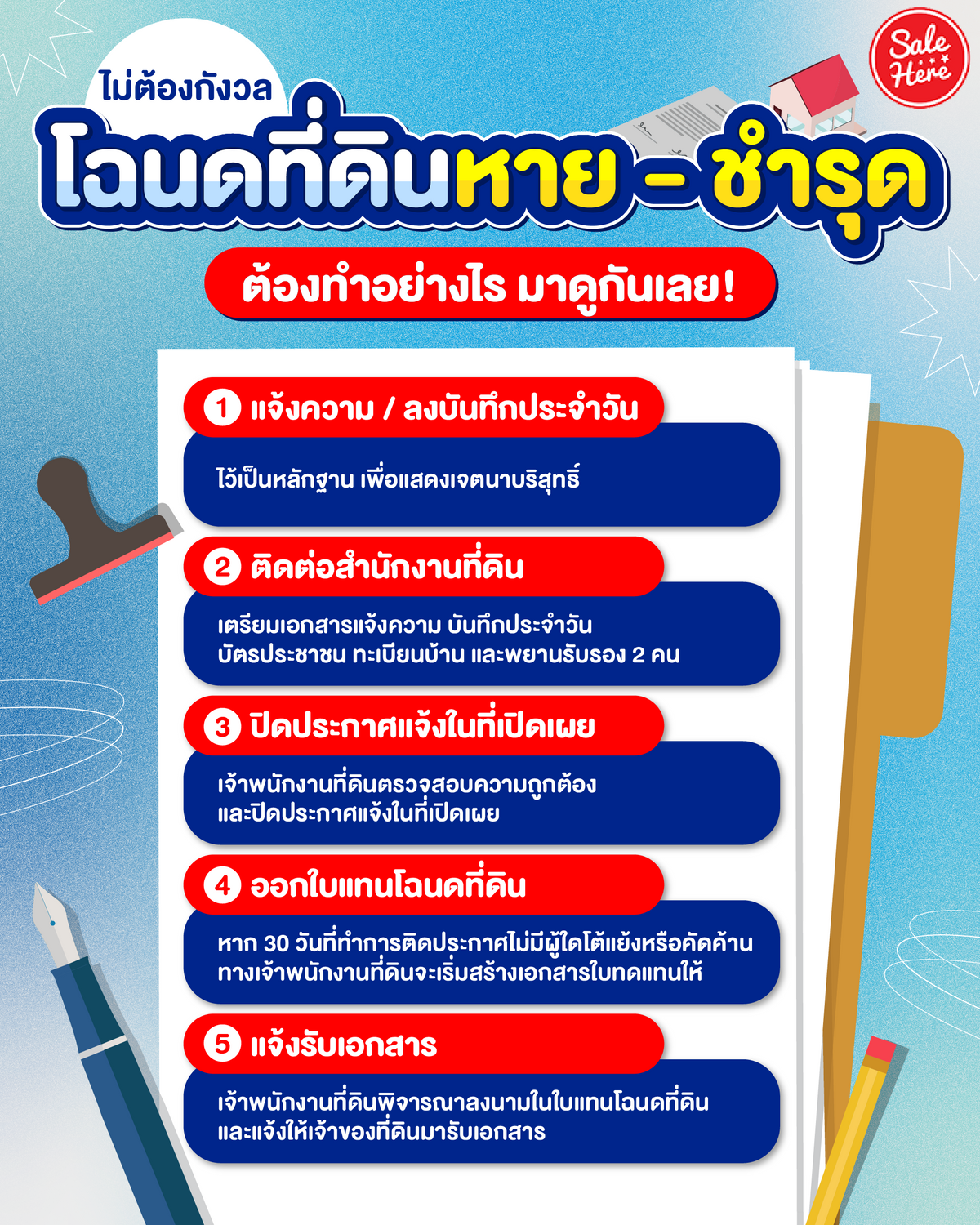 ไม่ต้องกังวล โฉนดที่ดินหาย-ชำรุด ต้องทำอย่างไร มาดูกันเลย! พฤษภาคม 2023 -  Sale Here