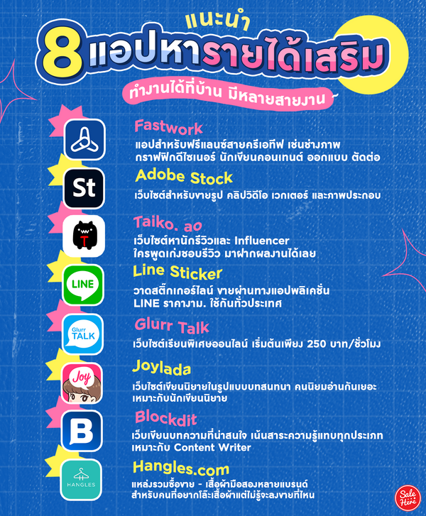 แนะนำ 8 แอปหารายได้เสริม ทำงานได้ที่บ้าน - Sale Here