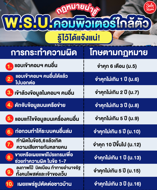 กฏหมายน่ารู้ พรบ.คอมพิวเตอร์ใกล้ตัว รู้ไว้ได้แจ้งแน่ ! พฤศจิกายน 2023 -  Sale Here