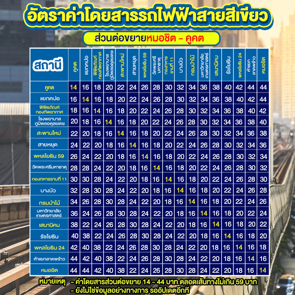 อัตราค่าโดยสารรถไฟฟ้า Bts สายสีเขียวส่วนต่อขยาย พฤศจิกายน 2023 - Sale Here