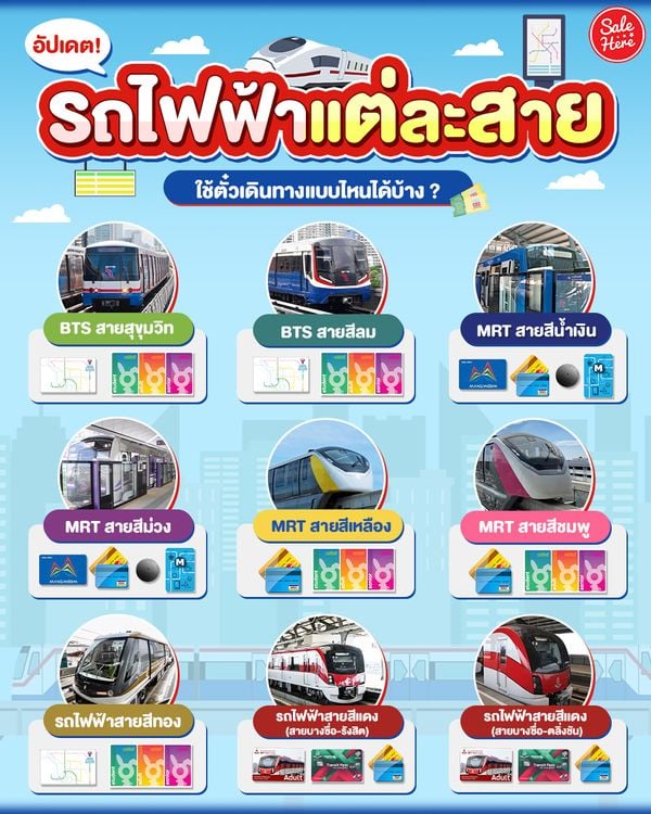 อัปเดต รถไฟฟ้าแต่ละสาย ใช้ตั๋วเดินทางแบบไหนได้บ้าง? พฤศจิกายน 2023 - Sale  Here